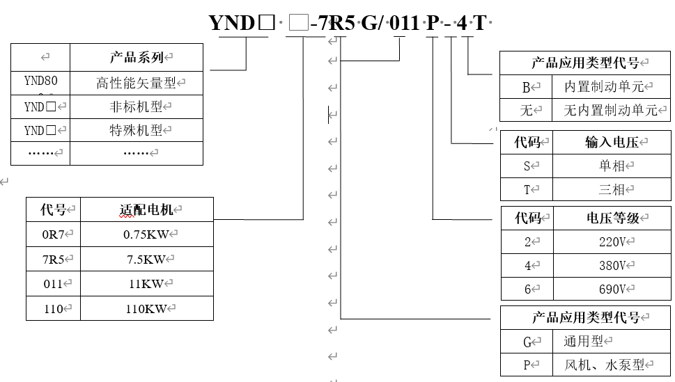 YNDKIN系列低压变频器(图1)