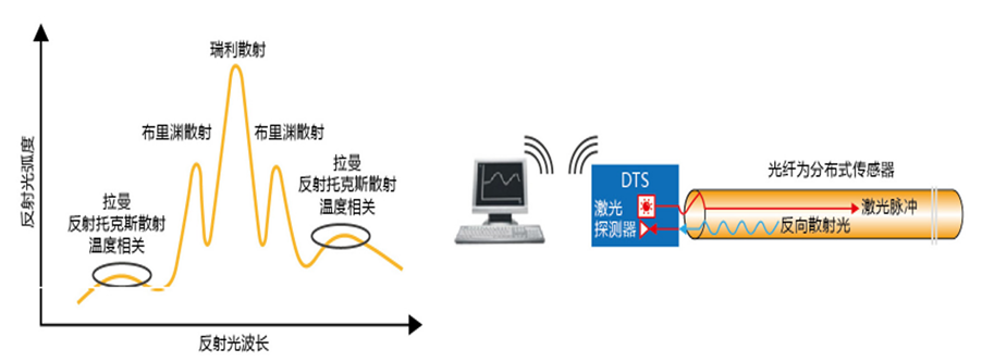 电缆状态在线检测(图3)