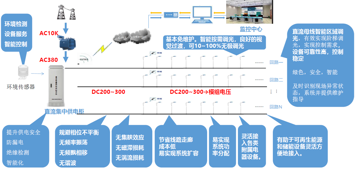 直流照明(图1)